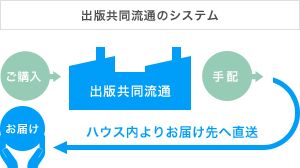 出版共同流通のシステム